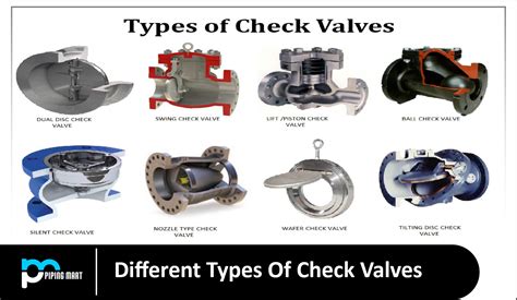 types of hydraulic check valves